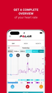 Polar Flow