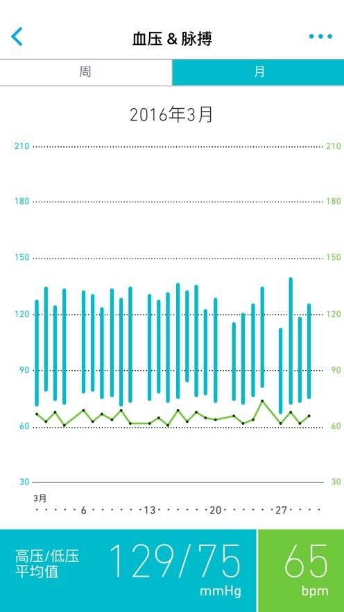 欧姆龙笔记app