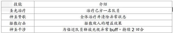 英雄及技能介绍7