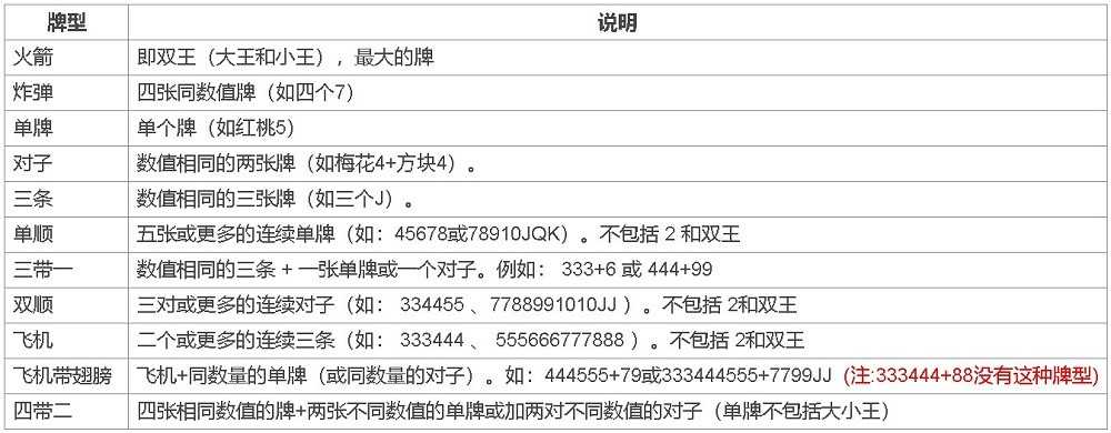 波克斗地主玩法规则