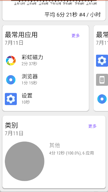 appusage