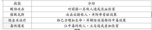 英雄及技能介绍4