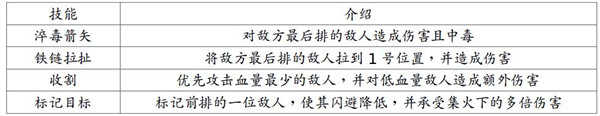 英雄及技能介绍1