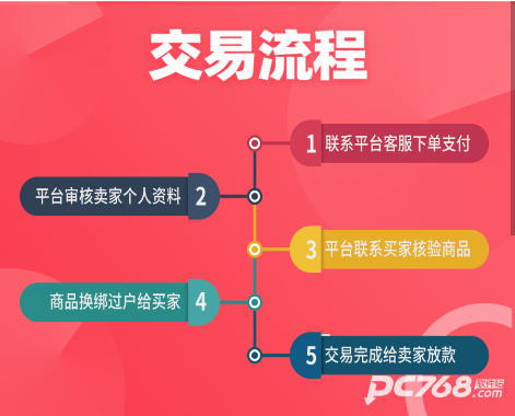 飞衡代售