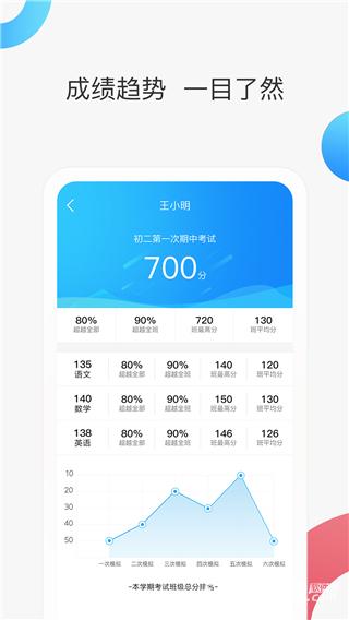 智慧家校教师端