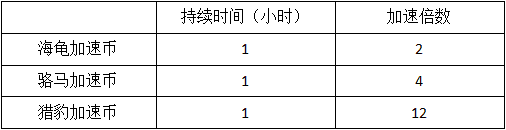 模拟城市无限金币绿钞安卓截图