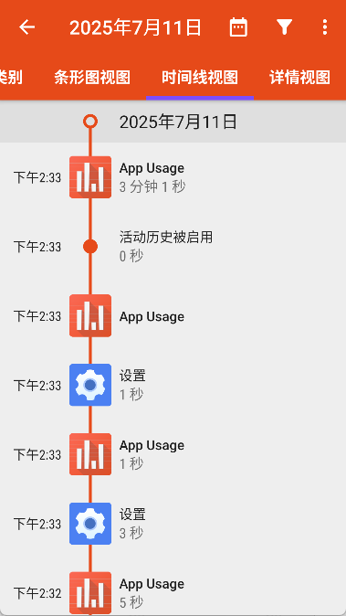 appusage