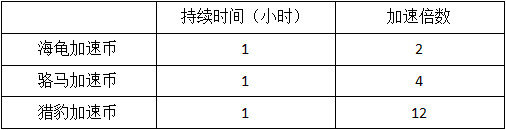 模拟城市我是市长2025