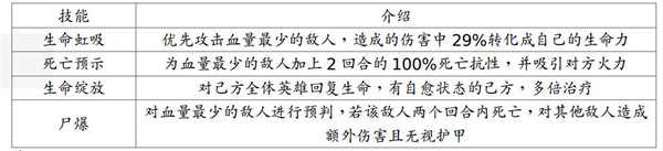 英雄及技能介绍5
