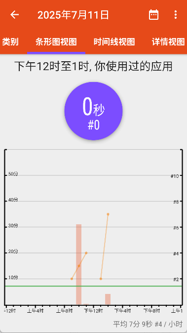 appusage