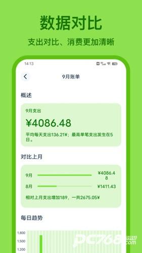 Lime记账