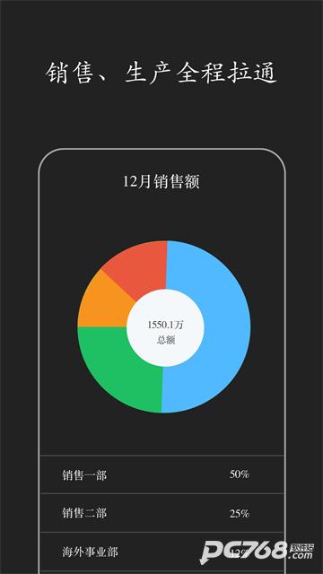 智慧ERP