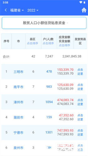 福建乡村振兴